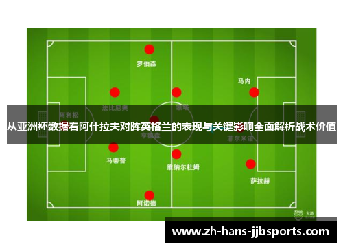 从亚洲杯数据看阿什拉夫对阵英格兰的表现与关键影响全面解析战术价值