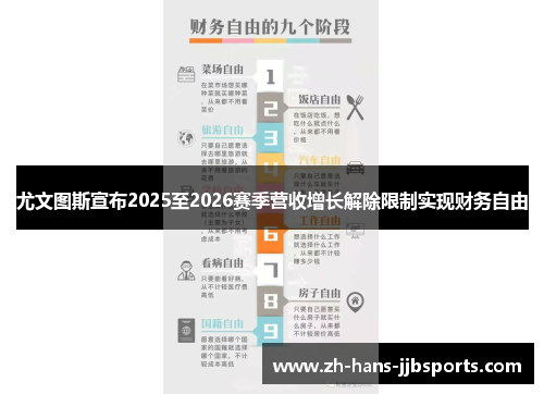 尤文图斯宣布2025至2026赛季营收增长解除限制实现财务自由