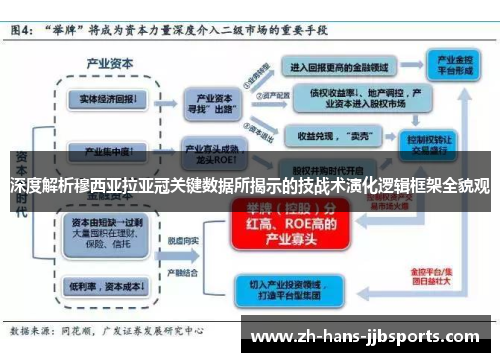 深度解析穆西亚拉亚冠关键数据所揭示的技战术演化逻辑框架全貌观 深度解析穆西亚拉亚冠关键数据所揭示的技战术演化逻辑框架全貌观