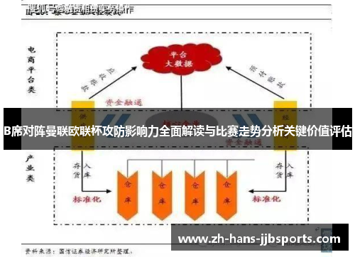 B席对阵曼联欧联杯攻防影响力全面解读与比赛走势分析关键价值评估