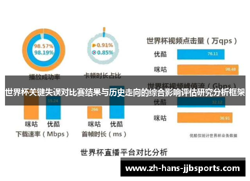 世界杯关键失误对比赛结果与历史走向的综合影响评估研究分析框架