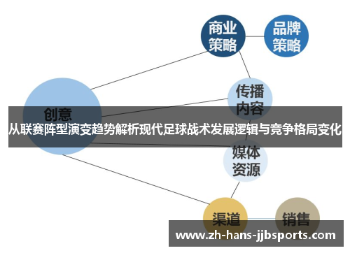 从联赛阵型演变趋势解析现代足球战术发展逻辑与竞争格局变化 从联赛阵型演变趋势解析现代足球战术发展逻辑与竞争格局变化